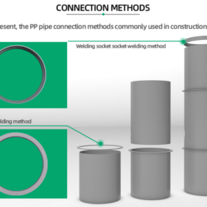 Polypropylene PP Round Duct-Customized