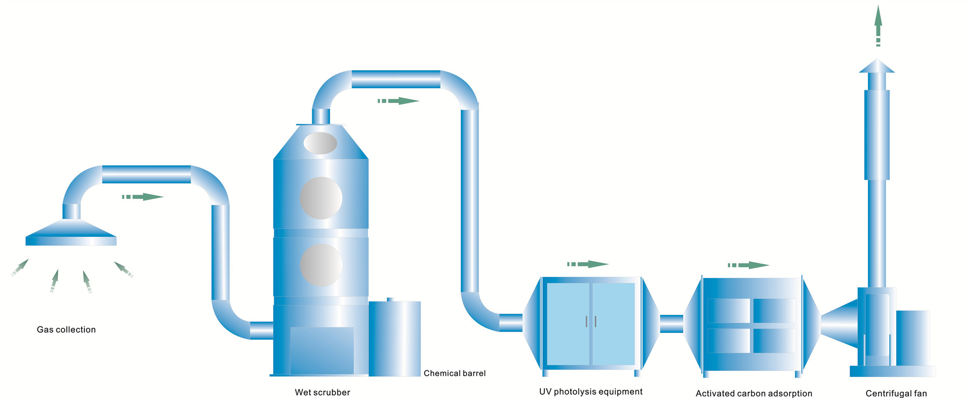 pp polypropylene harmful gas scrubber system - Image 2