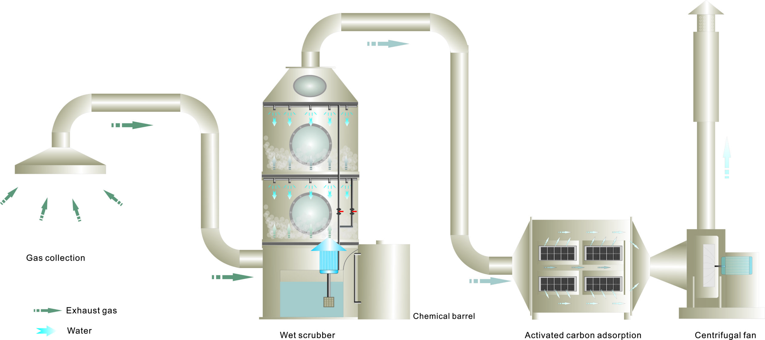 pp polypropylene harmful gas scrubber system - Image 4
