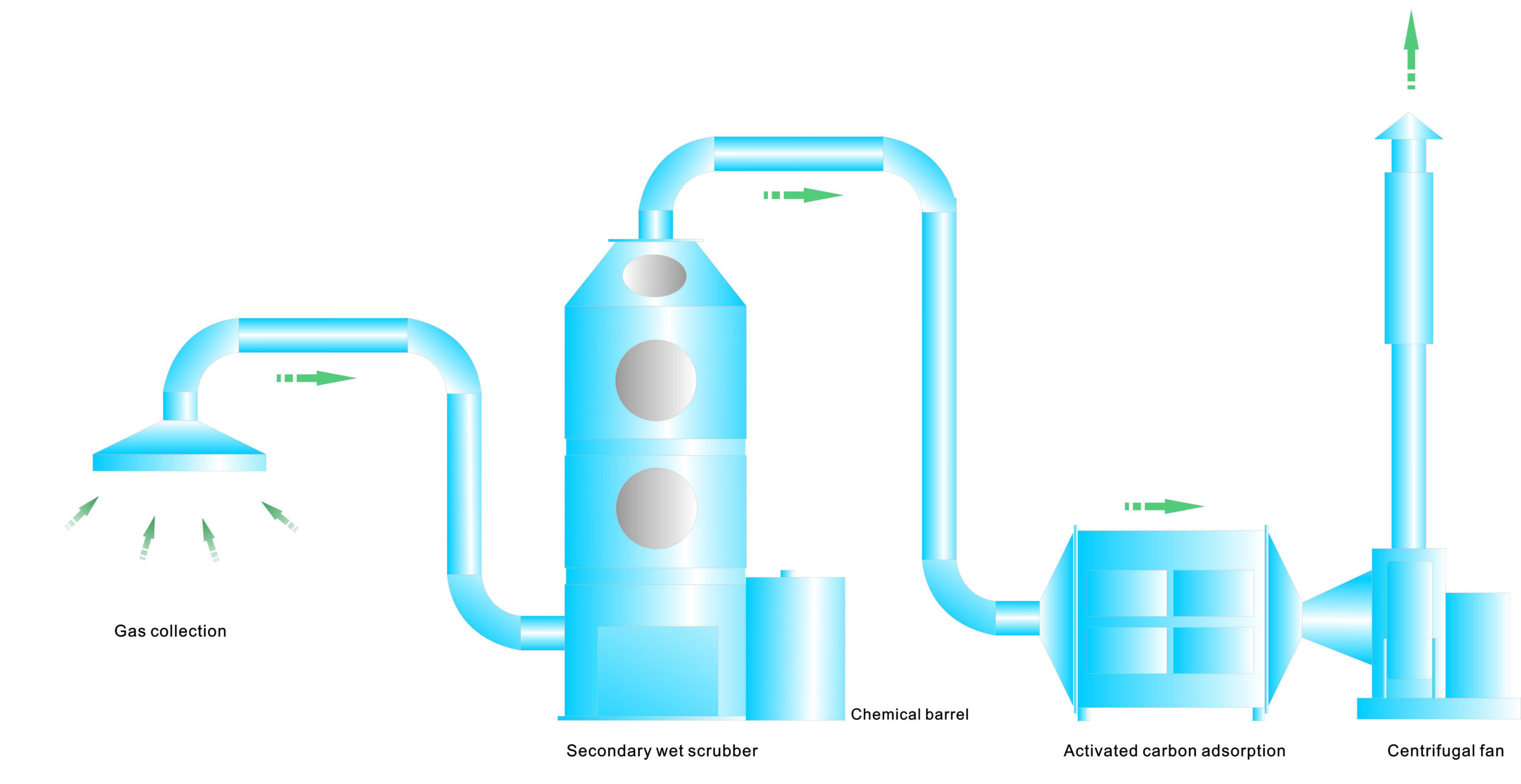 pp corrosion resistant industrial/laboratory chlorine scrubber