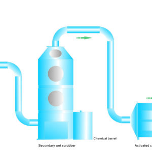 gas absorption column pp wet scrubber malaysia