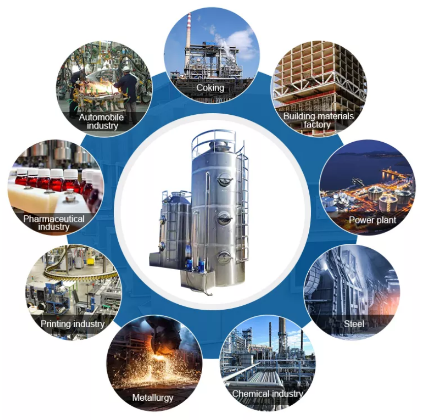 Where are wet scrubbers used