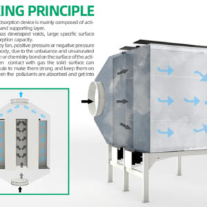 activated carbon adsorption box