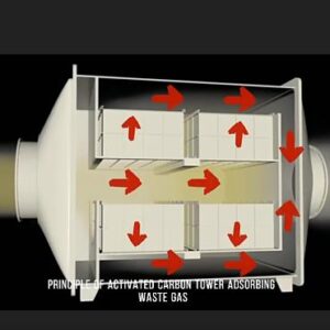activated carbon adsorption