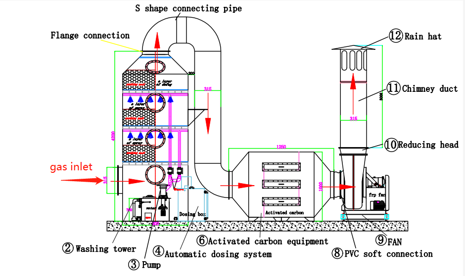 Industrial Waste Gas Treatment Scrubber
